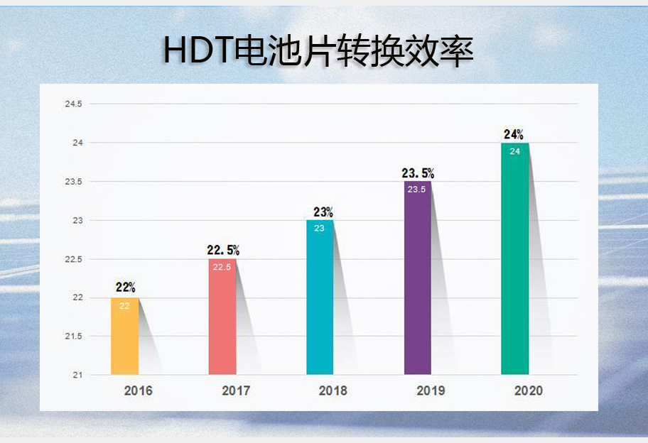 技术革新带来工艺突破