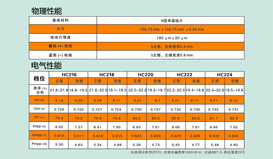 Concise Layout of Production Line and High ROI